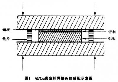 真空钎焊炉钎焊铝合金之类，注意事项